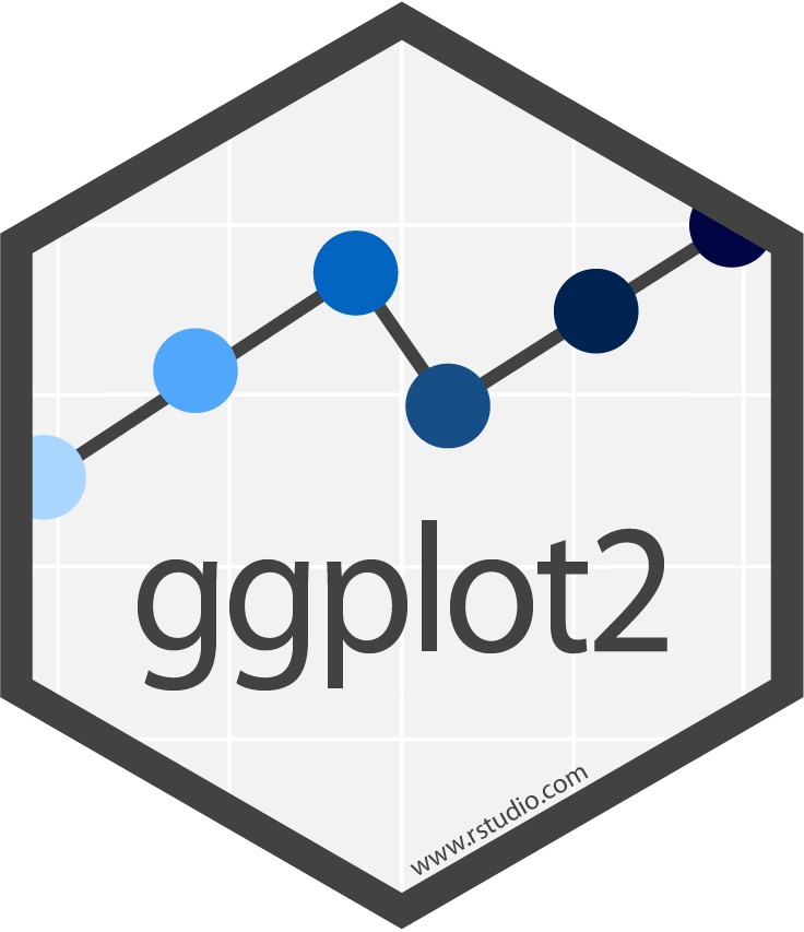 GGplot | A tutorials for beginner