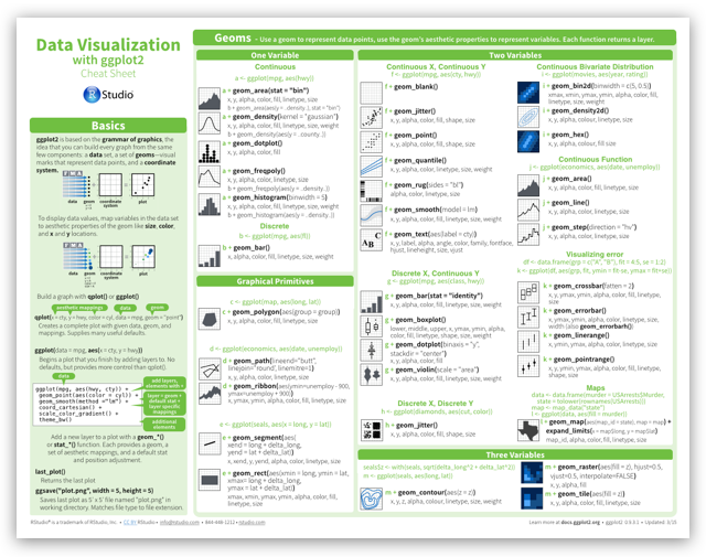 Data Visualization cheatsheet, plus Spanish translations - Posit